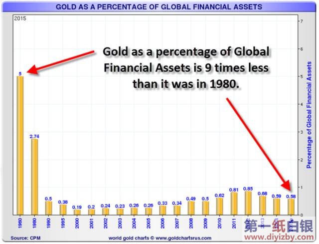 SռȫYaıֻ1980ľŷ֮һ