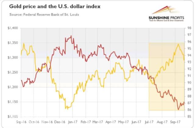 2016920179SrԪָ(sh)
