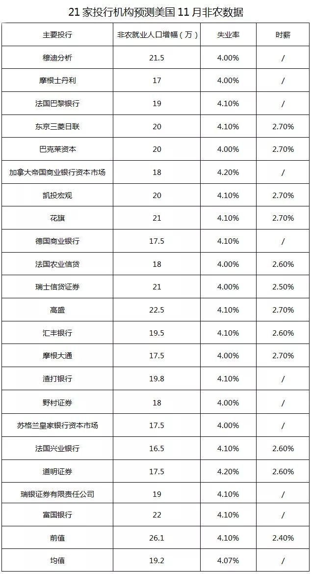 21ͶЌ(du)r(nng)A(y)y(c)