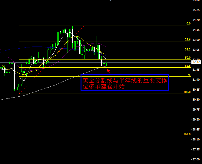 Sָc꾀Ҫ֧λν}_ʼ