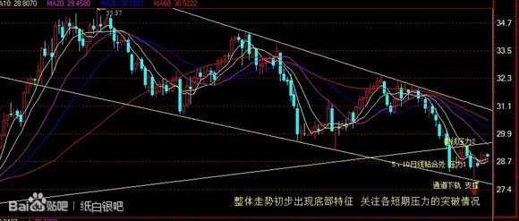 點擊進(jìn)入連續(xù)看圖模式