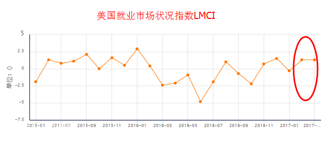 (gu)͘I(y)Ј(chng)rָ(sh)(LMCI)